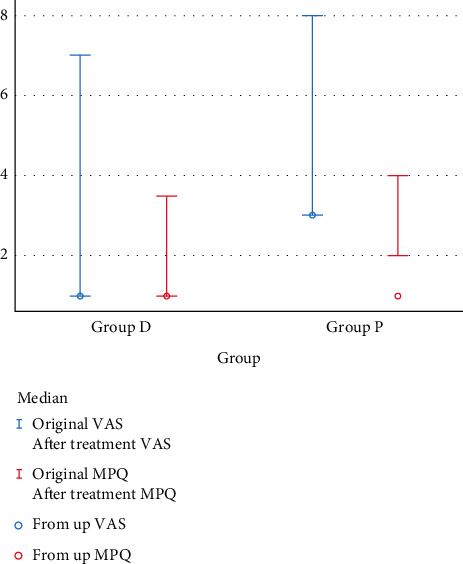 Ultrasound-Guided Dry Needling for Trigger Point Inactivation in the Treatment of Postherpetic Neuralgia Mixed with Myofascial Pain Syndrome: A Prospective and Controlled Clinical Study.