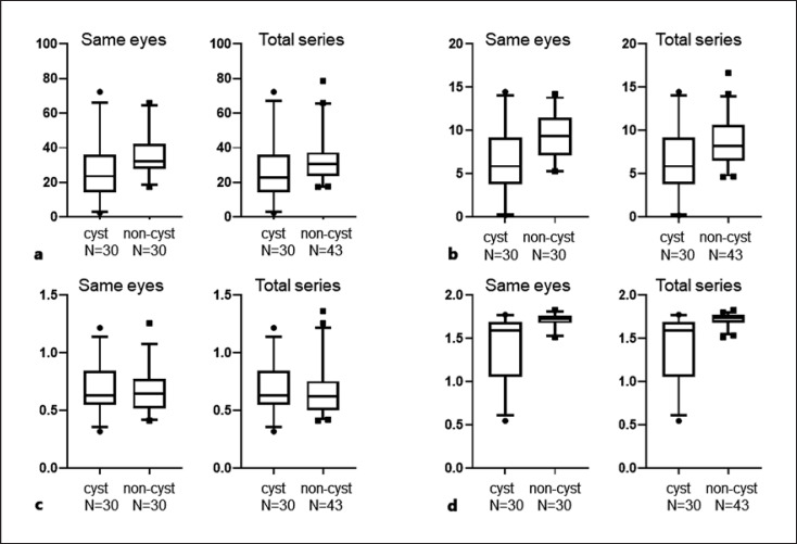 Microvascular Changes in the Cystic Lesion of Branch Retinal Vein Occlusion Imaged by Swept-Source Optical Coherence Tomography Angiography.