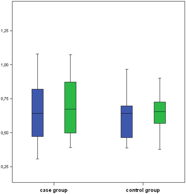 Vasoactive Biomarkers in Patients With Vasovagal Syncope During Head-Up Tilt Test: A Case-Control Study.