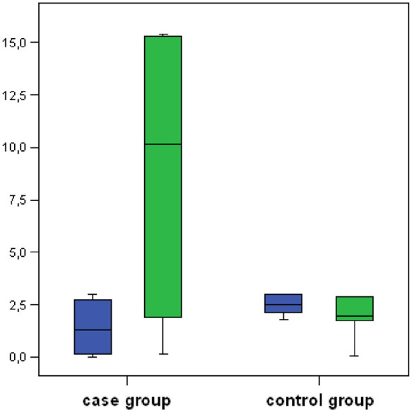 Vasoactive Biomarkers in Patients With Vasovagal Syncope During Head-Up Tilt Test: A Case-Control Study.