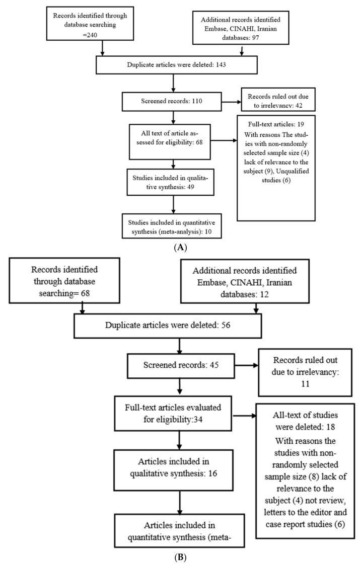 Association between Influenza and COVID-19 Viruses and the Risk of Atherosclerosis: Meta-Analysis Study and Systematic Review.