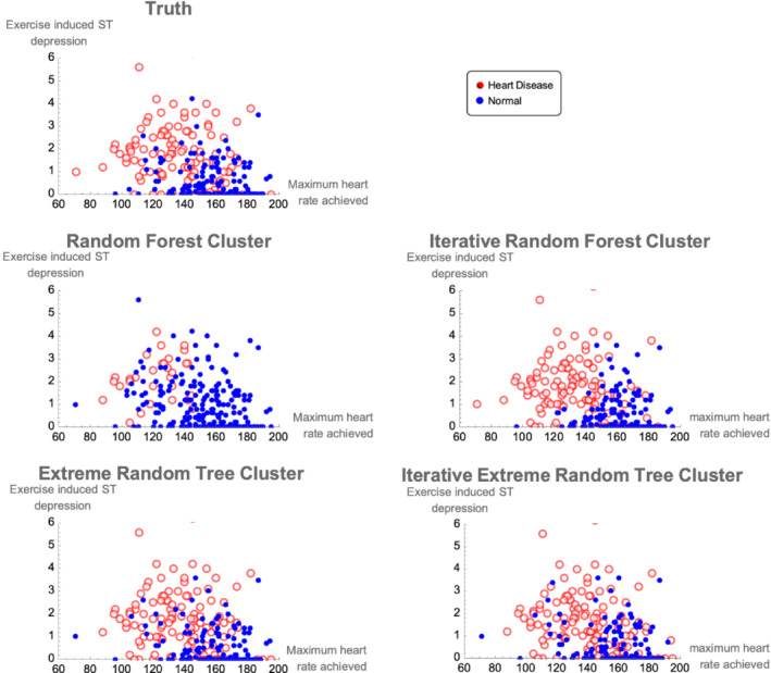 A General Iterative Clustering Algorithm.