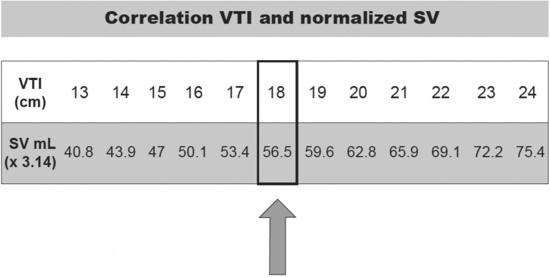 A simple algorithm for differential diagnosis in hemodynamic shock based on left ventricle outflow tract velocity-time integral measurement: a case series.