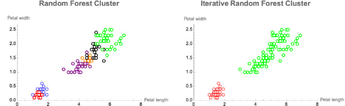 A General Iterative Clustering Algorithm.