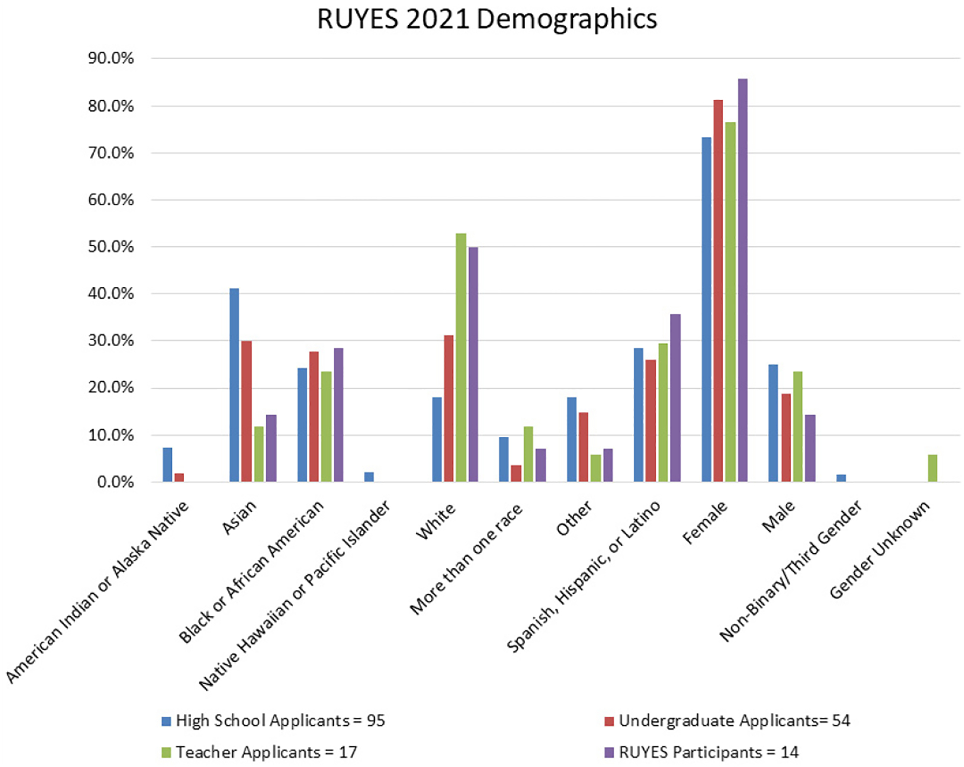 Rutgers Youth Enjoy Science Program: Reducing Cancer Health Disparities by Reducing Education Inequities.