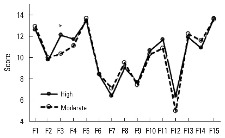 Structural and functional characteristics of stress resistance in sports amid coronavirus disease 2019 pandemic.