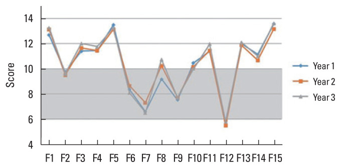 Structural and functional characteristics of stress resistance in sports amid coronavirus disease 2019 pandemic.