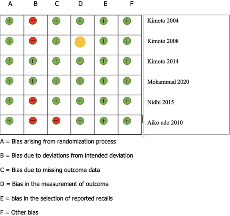 Satisfaction in conventional acrylic complete denture patient with and without denture liners - a systematic review.