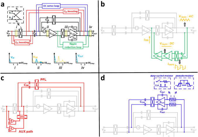 Miniaturization for wearable EEG systems: recording hardware and data processing.