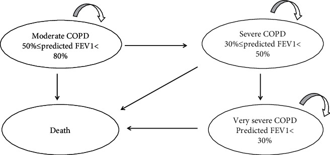 The Efficacy and Cost-Effectiveness of Umeclidinium/Vilanterol versus Tiotropium in Symptomatic Patients with Chronic Obstructive Pulmonary Disease.