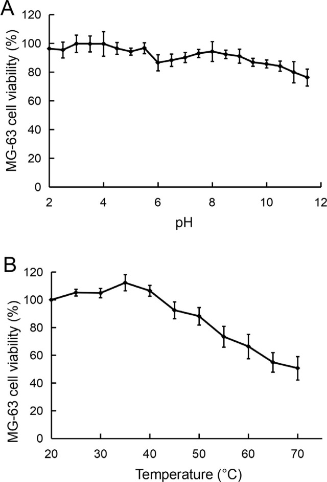 An 85-amino-acid polypeptide from <i>Myrmeleon bore</i> larvae (antlions) homologous to heat shock factor binding protein 1 with antiproliferative activity against MG-63 osteosarcoma cells in vitro.