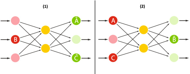 Autoencoders reloaded.