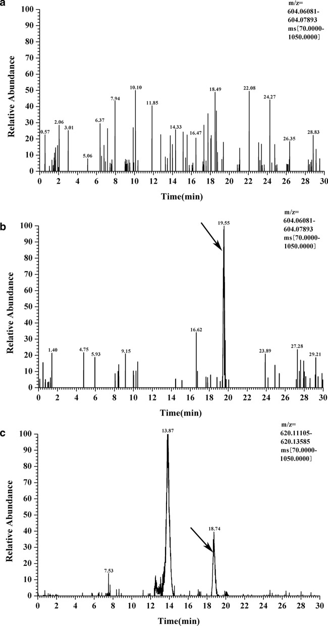 Metabolic engineering of Escherichia coli for direct production of vitamin C from D-glucose.