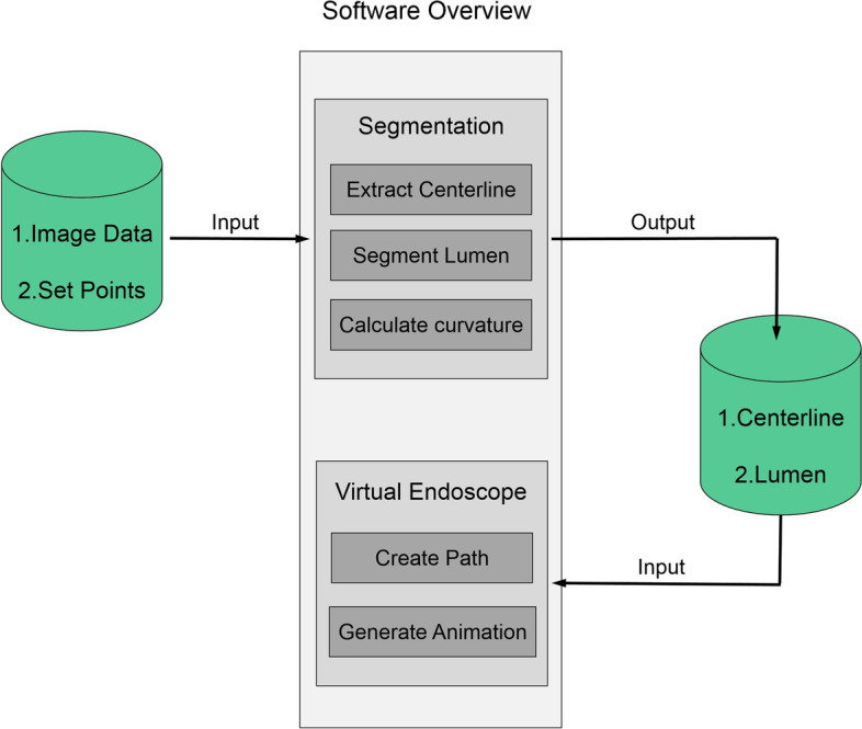 Open-source algorithm and software for computed tomography-based virtual pancreatoscopy and other applications.