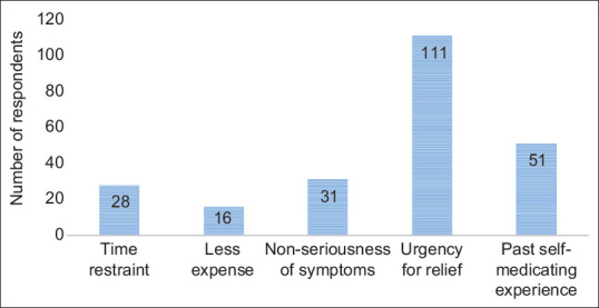 Self-Medication with Modern and Complementary Alternative Medicines in Patients with Chronic Pain.