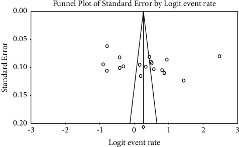 COVID-19 Vaccine Acceptance Level in Ethiopia: A Systematic Review and Meta-Analysis.