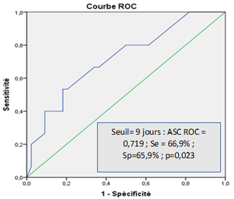 [Predictors of hepatic encephalopathy in patients with severe acute liver injury].