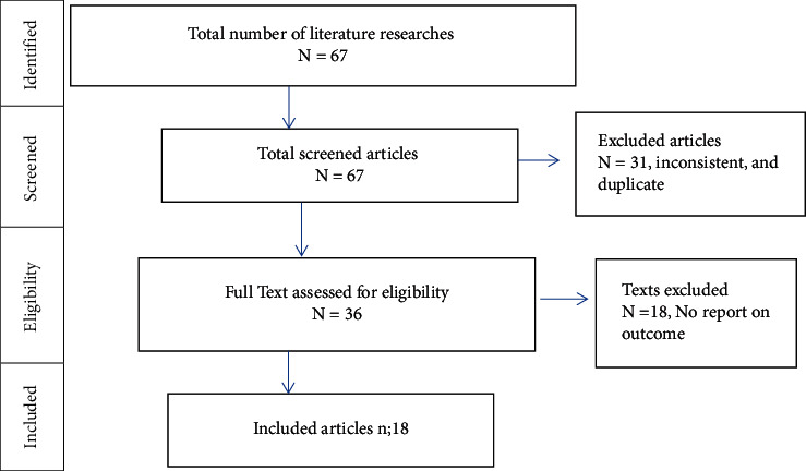 COVID-19 Vaccine Acceptance Level in Ethiopia: A Systematic Review and Meta-Analysis.