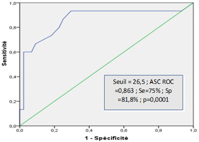 [Predictors of hepatic encephalopathy in patients with severe acute liver injury].
