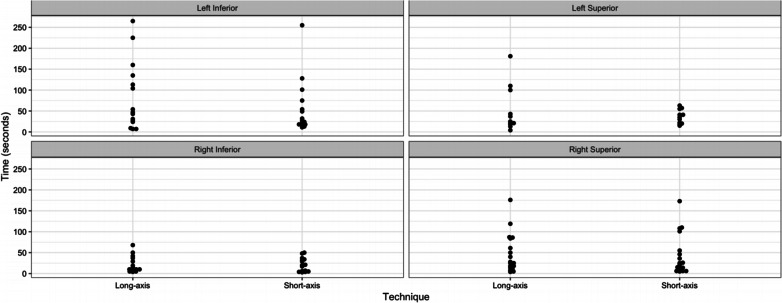 Battle of the axes: simulation-based assessment of fine needle aspiration biopsies for thyroid nodules.