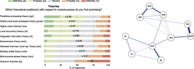 An academic survey on theoretical foundations, common assumptions and the current state of consciousness science.