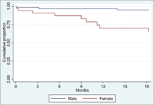 Respiratory Syncytial Virus Infection among Adults after Hematopoietic Stem Cell Transplantation.