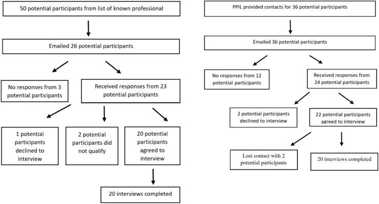 Telehealth for contraceptive care: Lessons from staff and clinicians for improving implementation and sustainability in Illinois