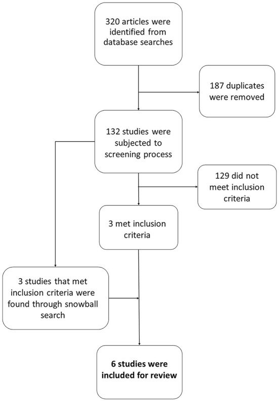 Refugee Mothers Mental Health and Social Support Needs: A Systematic Review of Interventions for Refugee Mothers.