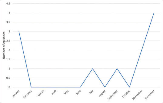 Respiratory Syncytial Virus Infection among Adults after Hematopoietic Stem Cell Transplantation.