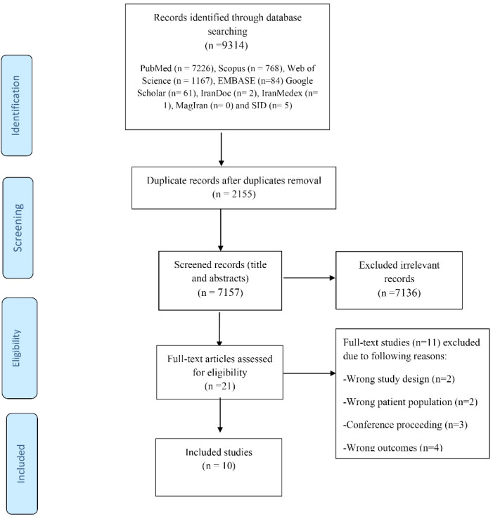 Interventions to improve social support among postpartum mothers: A systematic review.