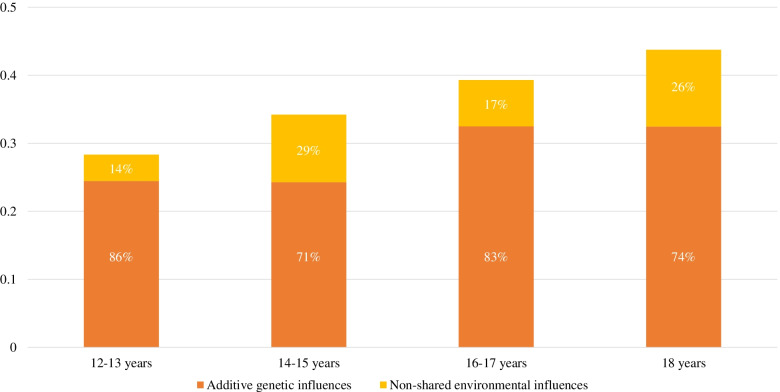 The role of sense of coherence and loneliness in borderline personality disorder traits: a longitudinal twin study.