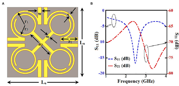 A novel SAR reduction technique for implantable antenna using conformal absorber metasurface.