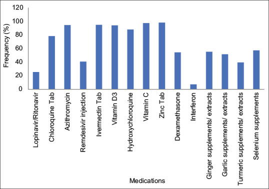 Community Pharmacists' Services during the COVID-19 Pandemic: A Case Study of Lagos State, Nigeria.