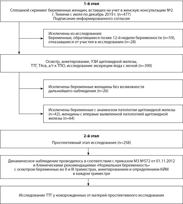 [Survival predictors in patients with ectopic acth syndrome].