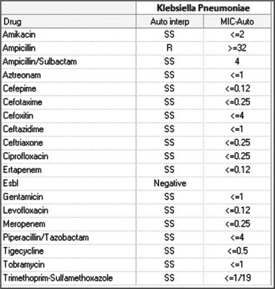 Cryptogenic Liver Abscess Caused by a K1 Serotype <i>Klebsiella pneumoniae</i> Isolate.