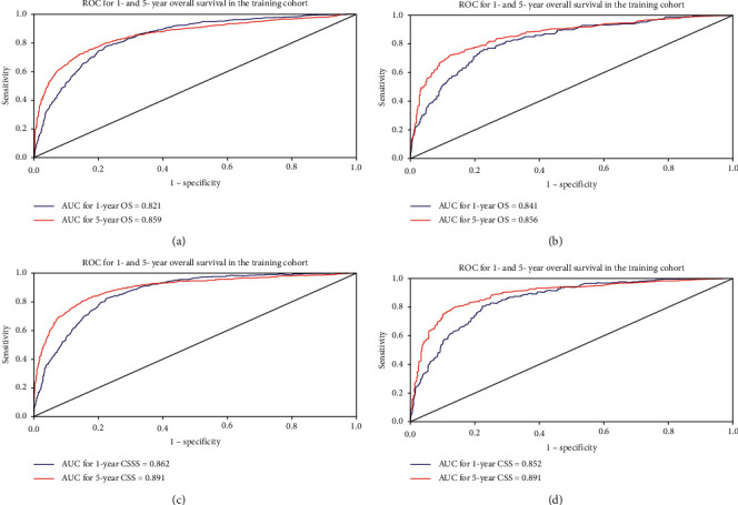 Characteristics and Prognostic Nomogram for Primary Lung Lepidic Adenocarcinoma.