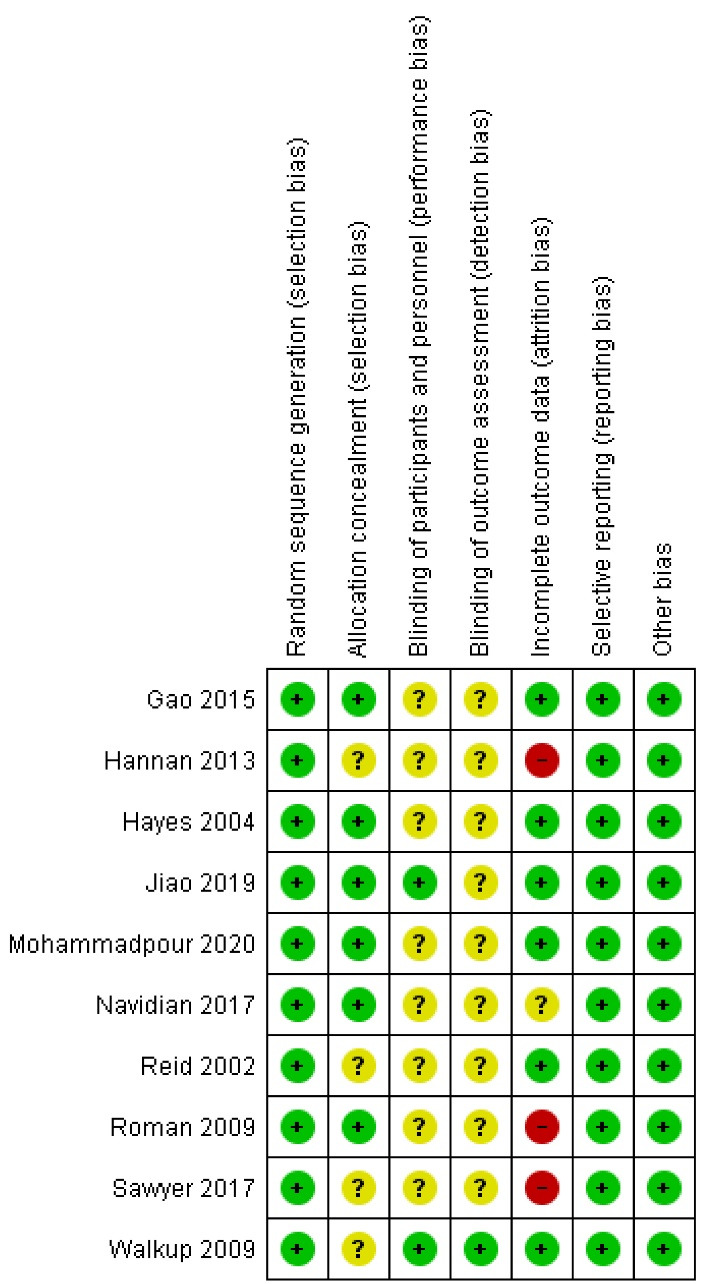 Interventions to improve social support among postpartum mothers: A systematic review.