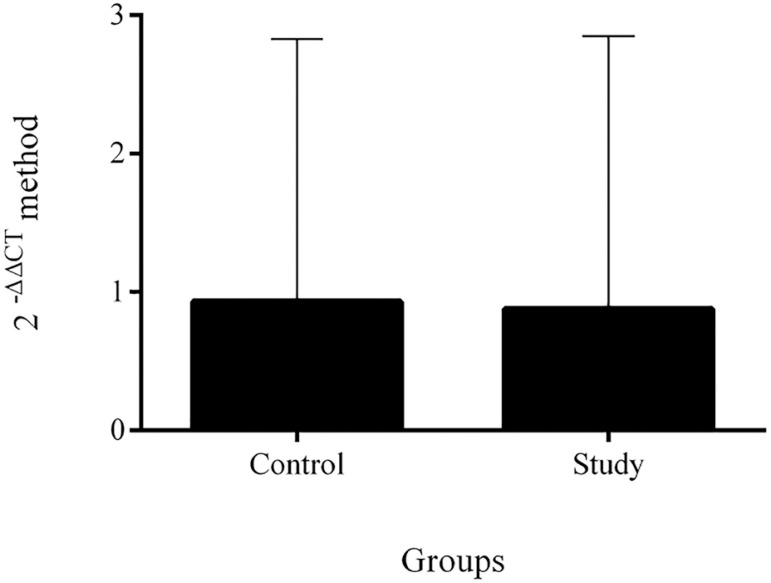 p63 expression in granulosa-luteinized cells of infertile patients with peritoneal endometriosis submitted to in vitro fertilization.