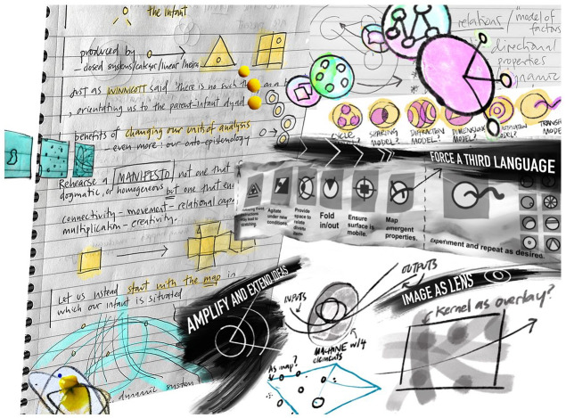 Learning through mess: Sensemaking visual communication practices in a UK multidisciplinary applied health study.