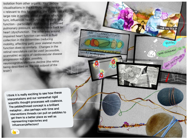 Learning through mess: Sensemaking visual communication practices in a UK multidisciplinary applied health study.