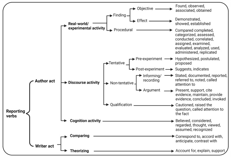 Scientific Publishing in Biomedicine: Information Literacy.