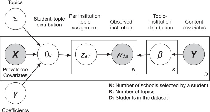 Supporting College Choice Among International Students through Collaborative Filtering.