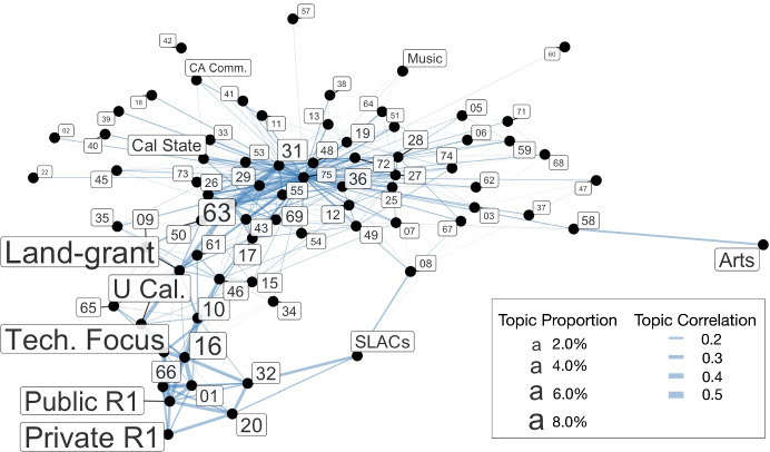 Supporting College Choice Among International Students through Collaborative Filtering.