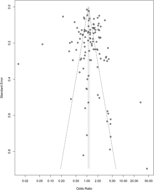 Determinants of Voluntary Counseling and Testing Service Uptake Among Adult Sub-Saharan Africans: A Systematic Review and Meta-Analysis.