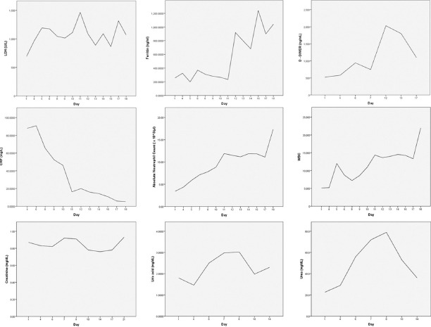 Unilateral Endogenous Bacterial Endophthalmitis Post-Coronavirus Disease-19 in an Healthy Asian Indian Male.