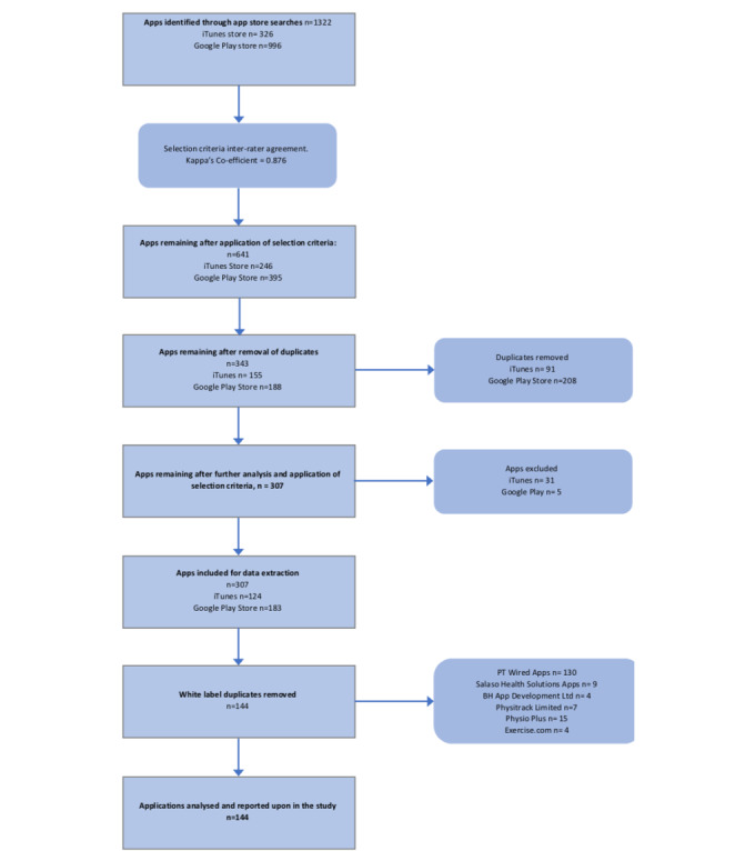 mHealth Apps for Musculoskeletal Rehabilitation: Systematic Search in App Stores and Content Analysis.