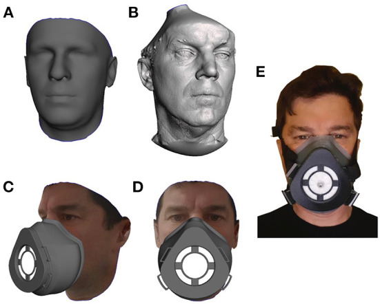 Personalised 3D printed respirators for healthcare workers during the COVID-19 pandemic.