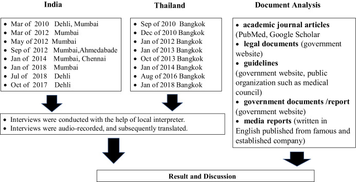 Ongoing Commercialization of Gestational Surrogacy due to Globalization of the Reproductive Market before and after the Pandemic