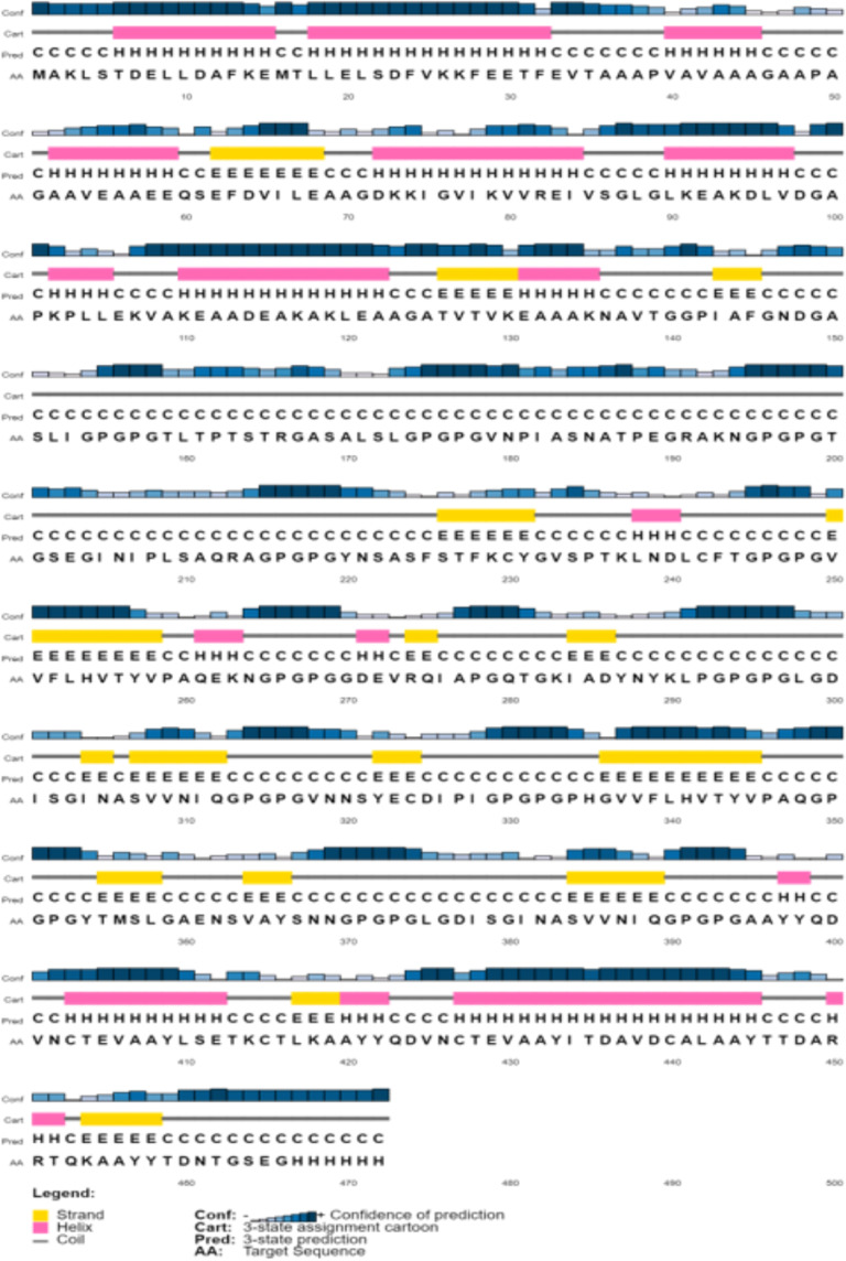 Multi Epitope-Based Vaccine Design for Protection Against <i>Mycobacterium tuberculosis</i> and SARS-CoV-2 Coinfection.