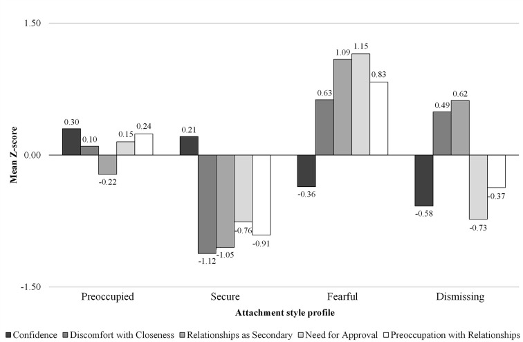 The Relation Between Empathy and Aggression: The Role of Attachment Style.